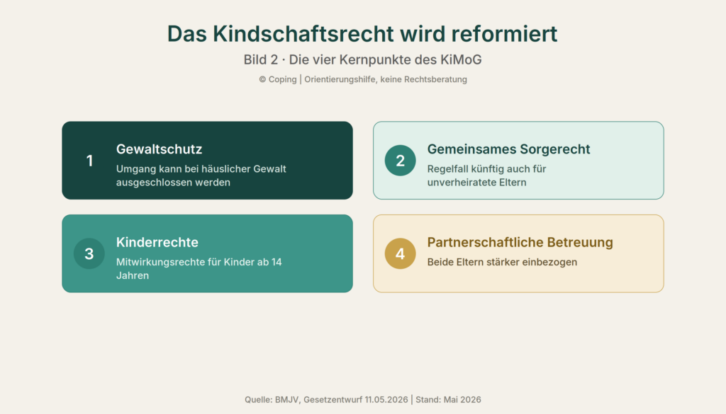Kindschaftsrechtsreform Kernpunkte
