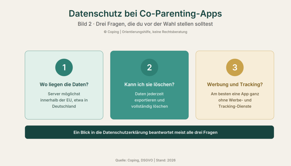 Infografik: drei Prüfpunkte für Eltern für Datenschutz