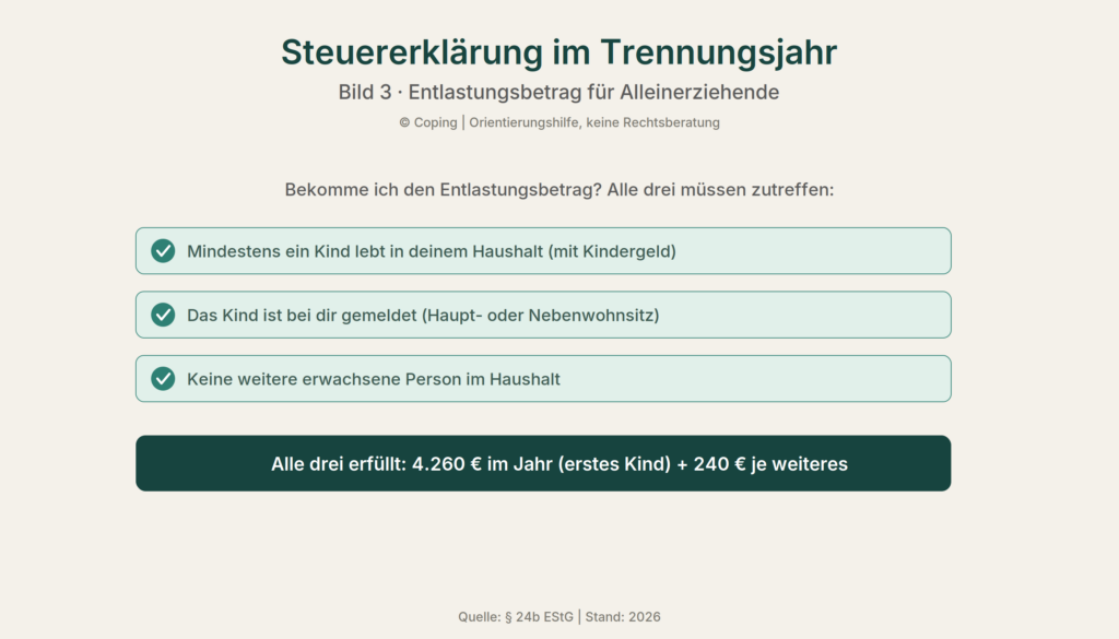 Steuererklärung im Trennungsjahr: Bekomme ich den Entlastungsbetrag? Als kurze Ja/Nein-Prüfliste mit den drei Voraussetzungen.