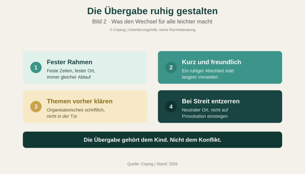 Infografik: Die wichtigsten Regeln für eine ruhige Übergabe auf einen Blick